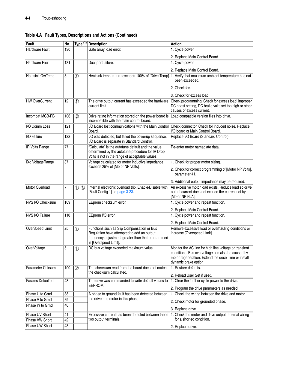 Rockwell Automation 20M LPM15 Liquid-Cooled Adjustable Frequency AC Drive FRN 2.xxx User Manual | Page 86 / 148