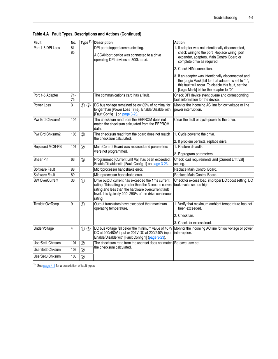 Rockwell Automation 20M LPM15 Liquid-Cooled Adjustable Frequency AC Drive FRN 2.xxx User Manual | Page 87 / 148