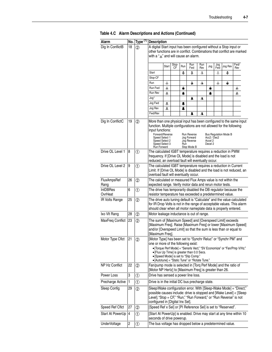 Rockwell Automation 20M LPM15 Liquid-Cooled Adjustable Frequency AC Drive FRN 2.xxx User Manual | Page 89 / 148