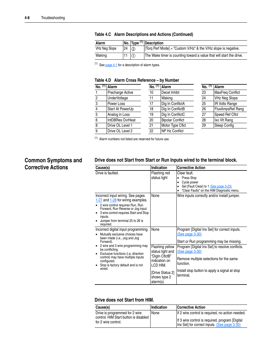 Common symptoms and corrective actions, Common symptoms and corrective actions -8 | Rockwell Automation 20M LPM15 Liquid-Cooled Adjustable Frequency AC Drive FRN 2.xxx User Manual | Page 90 / 148
