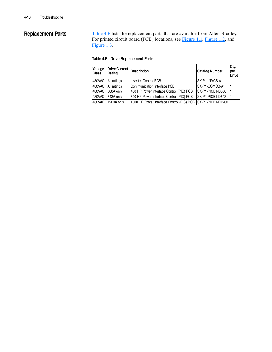 Replacement parts, Replacement parts -16 | Rockwell Automation 20M LPM15 Liquid-Cooled Adjustable Frequency AC Drive FRN 2.xxx User Manual | Page 98 / 148