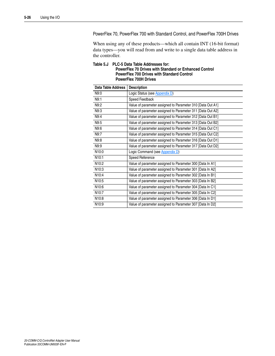 Rockwell Automation 20-COMM-Q ControlNet Adapter User Manual | Page 100 / 270