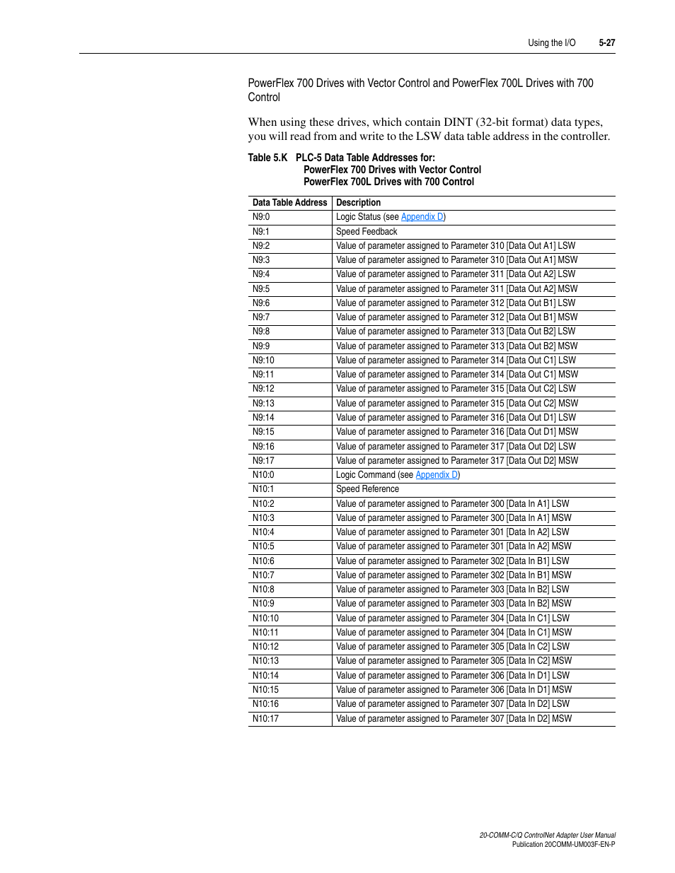 Rockwell Automation 20-COMM-Q ControlNet Adapter User Manual | Page 101 / 270