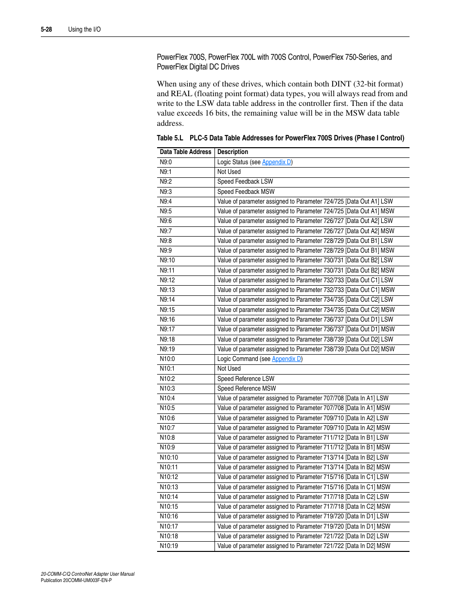 Rockwell Automation 20-COMM-Q ControlNet Adapter User Manual | Page 102 / 270