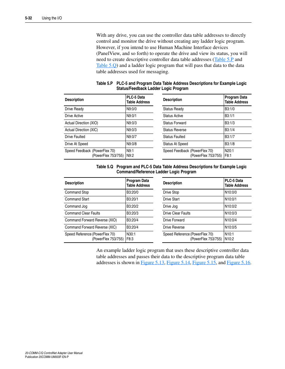 Rockwell Automation 20-COMM-Q ControlNet Adapter User Manual | Page 106 / 270