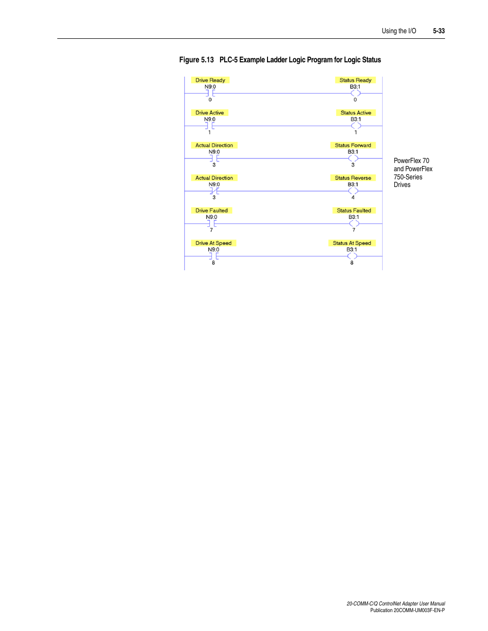 Rockwell Automation 20-COMM-Q ControlNet Adapter User Manual | Page 107 / 270