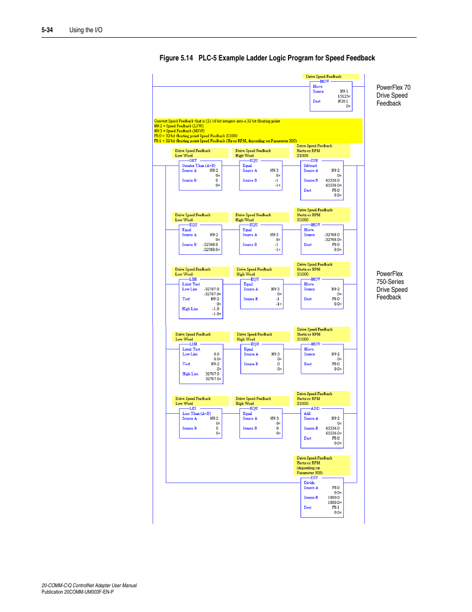 Figure 5.14 | Rockwell Automation 20-COMM-Q ControlNet Adapter User Manual | Page 108 / 270