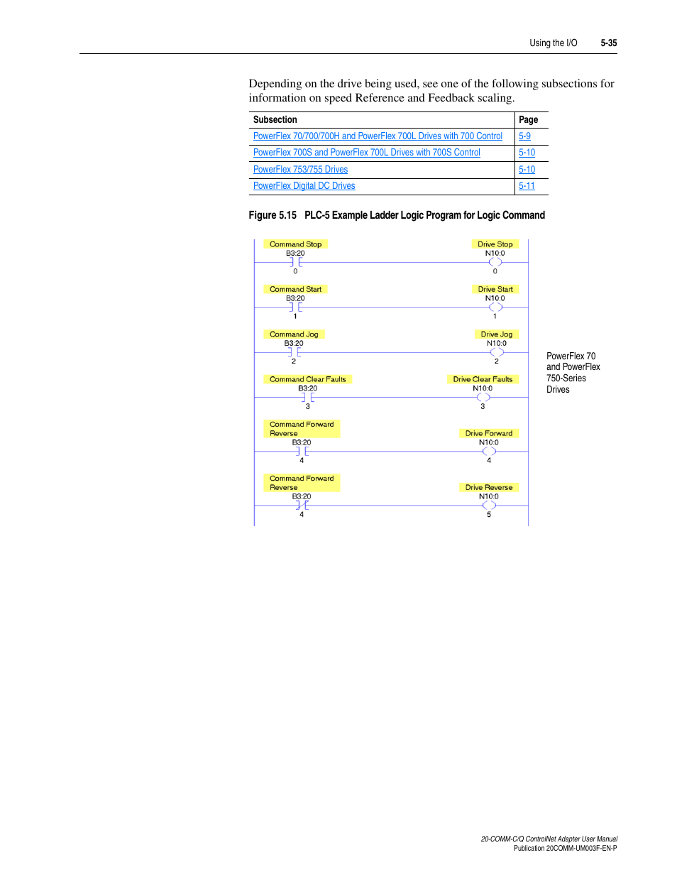 Figure 5.15 | Rockwell Automation 20-COMM-Q ControlNet Adapter User Manual | Page 109 / 270