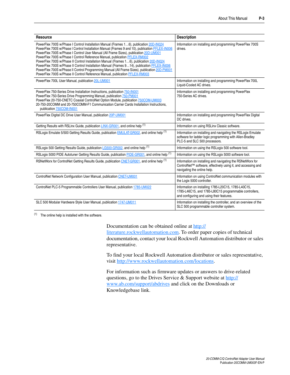 Rockwell Automation 20-COMM-Q ControlNet Adapter User Manual | Page 11 / 270