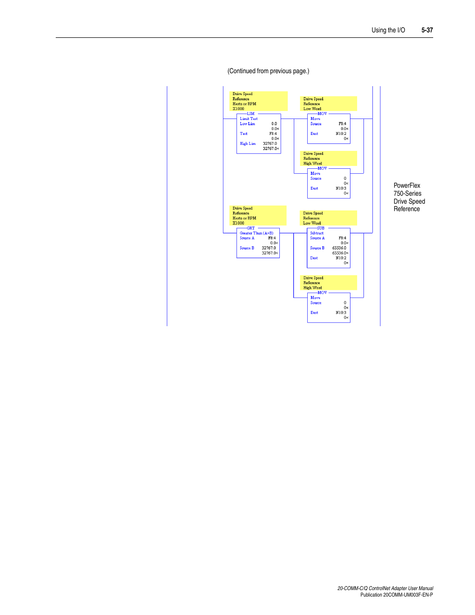 Rockwell Automation 20-COMM-Q ControlNet Adapter User Manual | Page 111 / 270