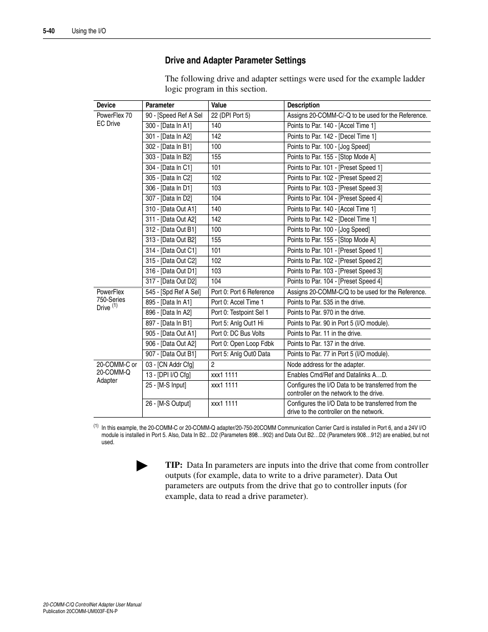 Drive and adapter parameter settings, Drive and adapter parameter | Rockwell Automation 20-COMM-Q ControlNet Adapter User Manual | Page 114 / 270