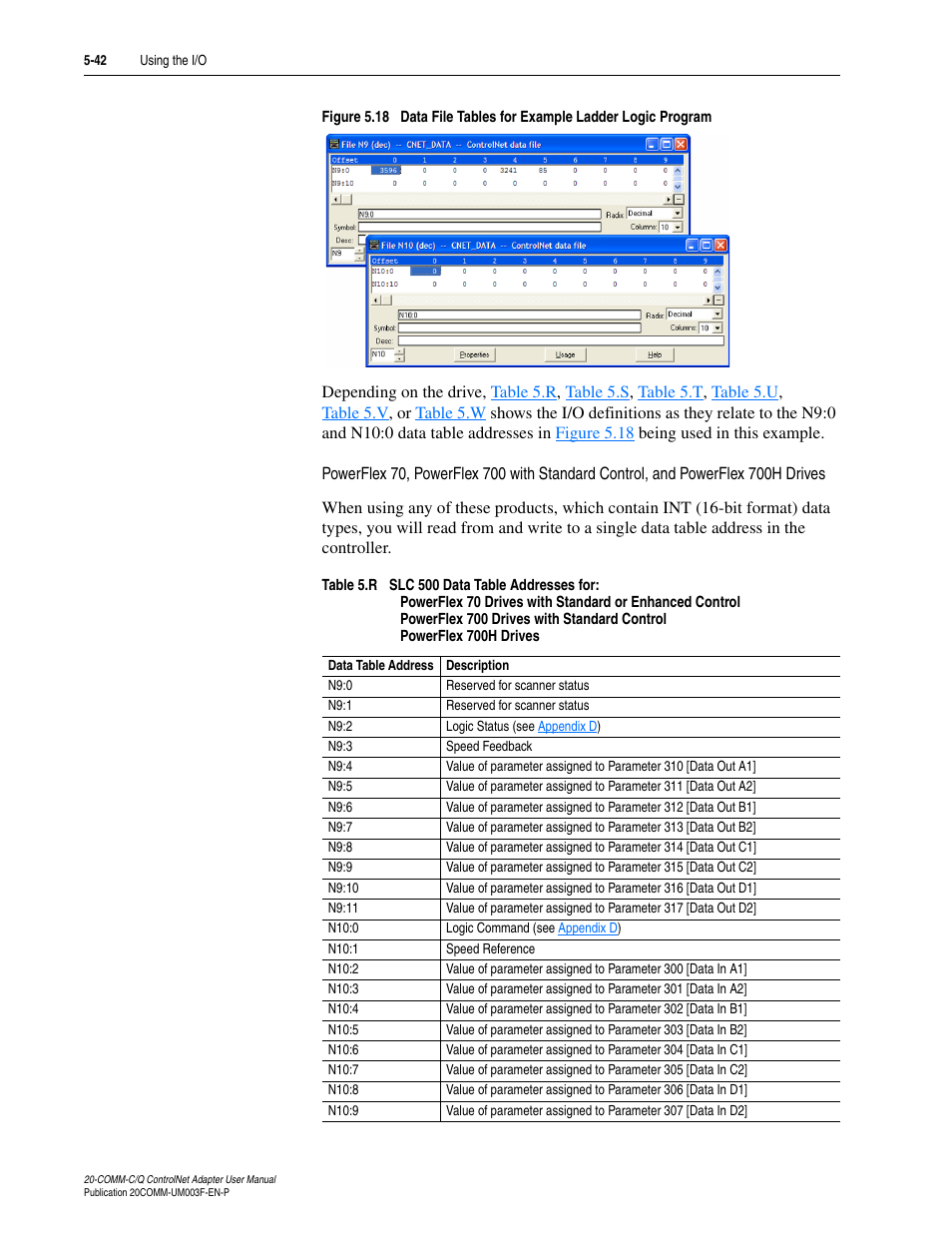 Rockwell Automation 20-COMM-Q ControlNet Adapter User Manual | Page 116 / 270