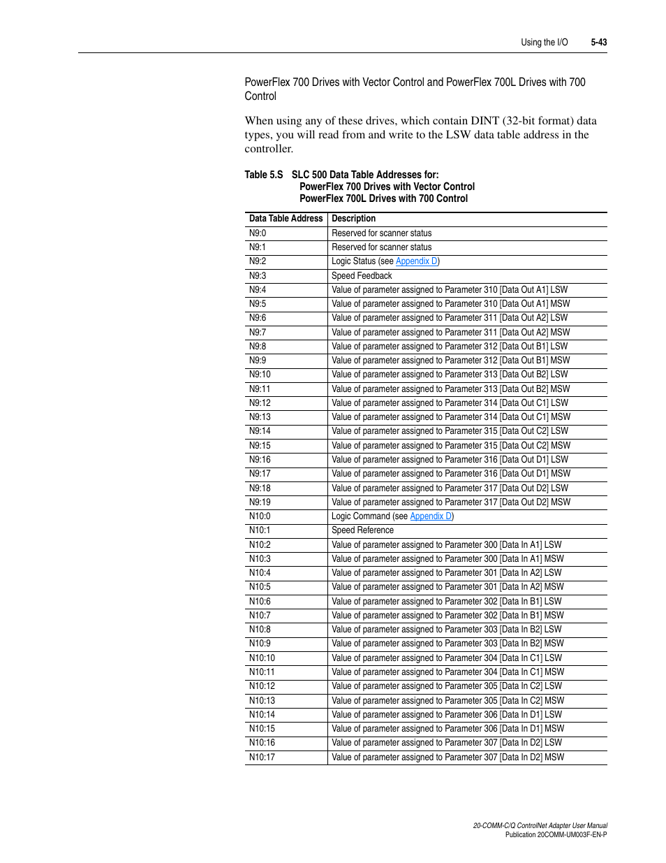 Rockwell Automation 20-COMM-Q ControlNet Adapter User Manual | Page 117 / 270