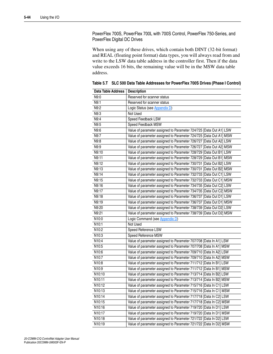 Rockwell Automation 20-COMM-Q ControlNet Adapter User Manual | Page 118 / 270
