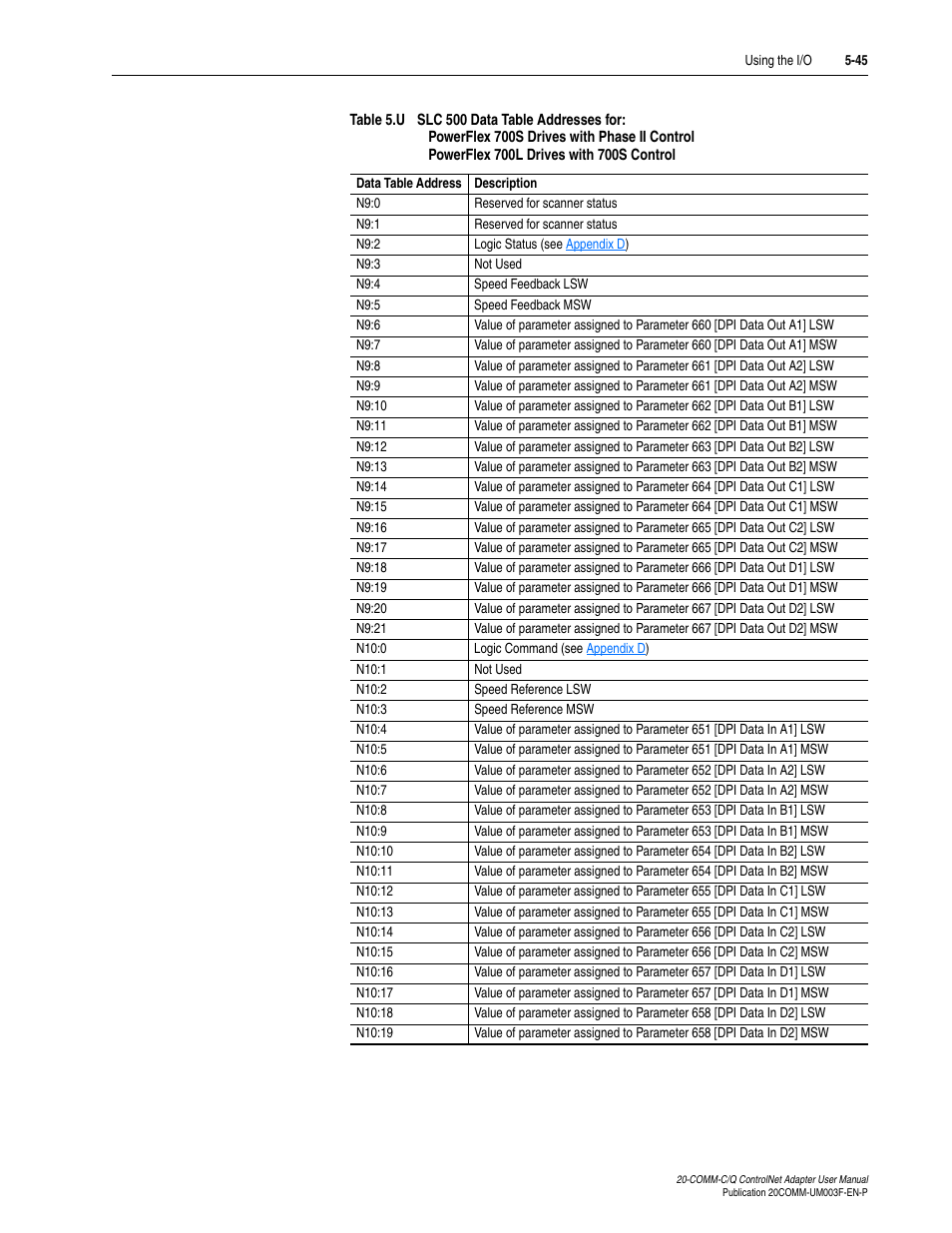Rockwell Automation 20-COMM-Q ControlNet Adapter User Manual | Page 119 / 270