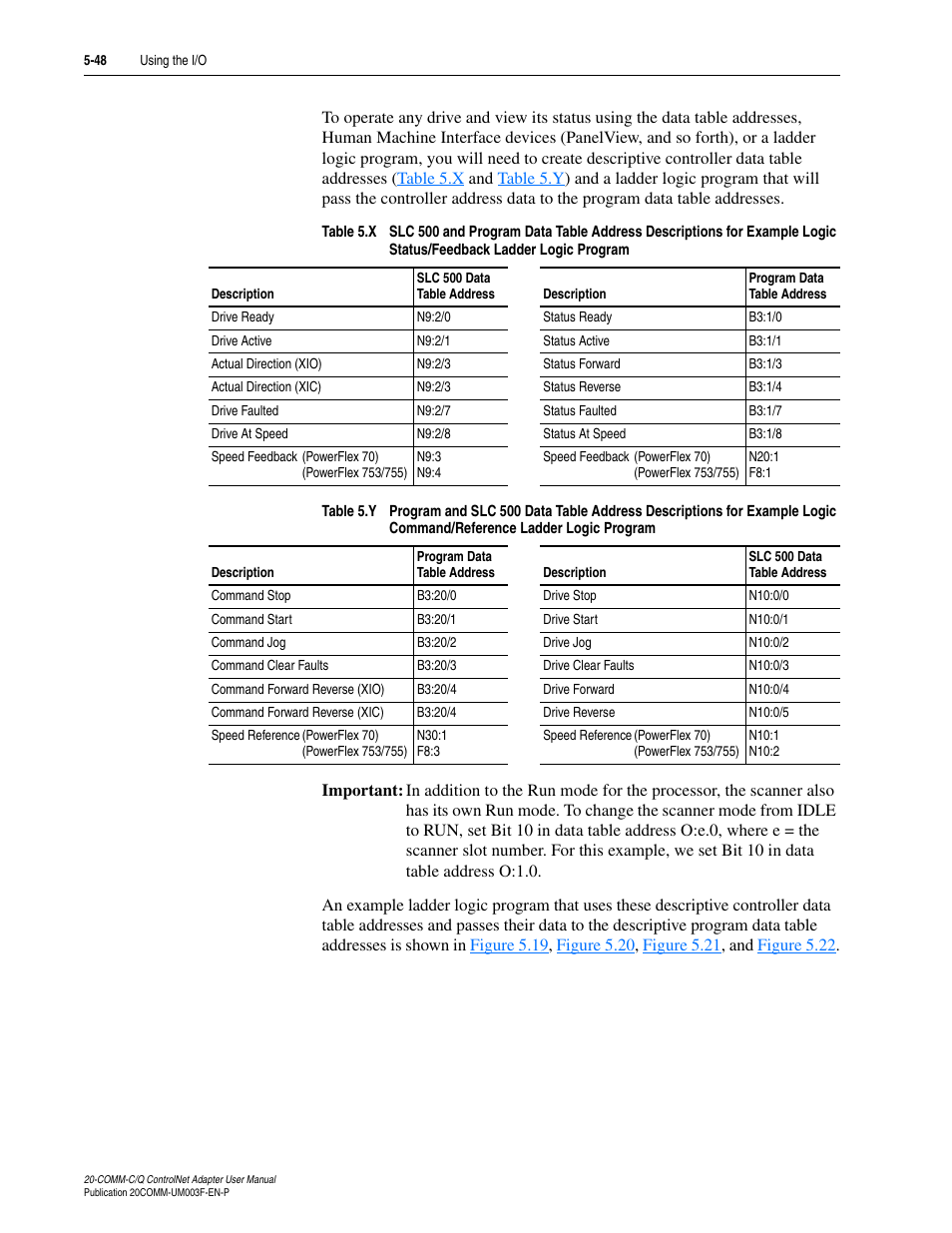 Rockwell Automation 20-COMM-Q ControlNet Adapter User Manual | Page 122 / 270