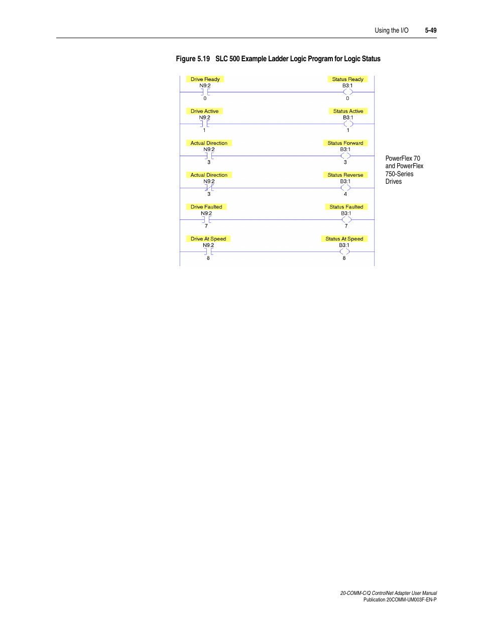 Rockwell Automation 20-COMM-Q ControlNet Adapter User Manual | Page 123 / 270