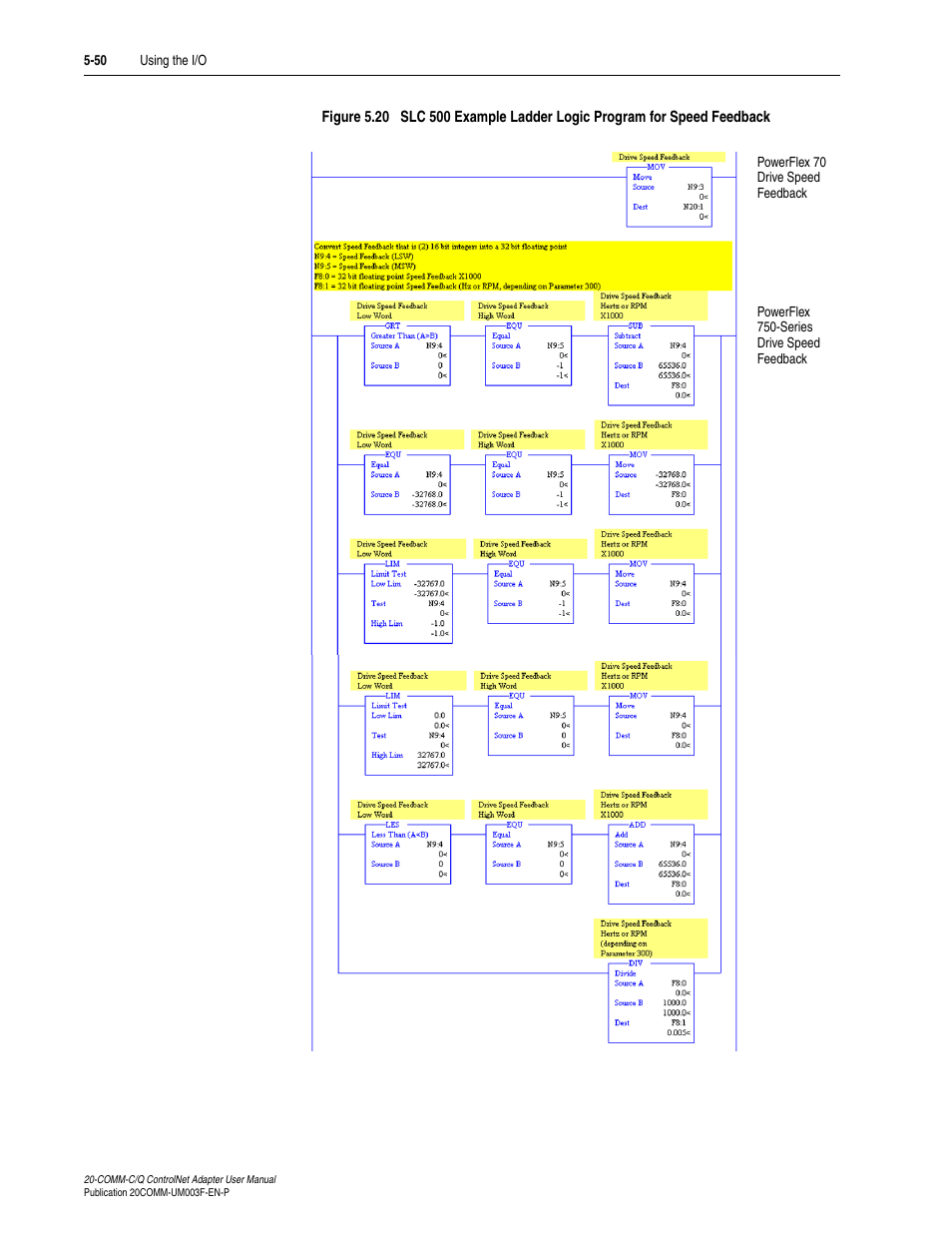 Figure 5.20 | Rockwell Automation 20-COMM-Q ControlNet Adapter User Manual | Page 124 / 270