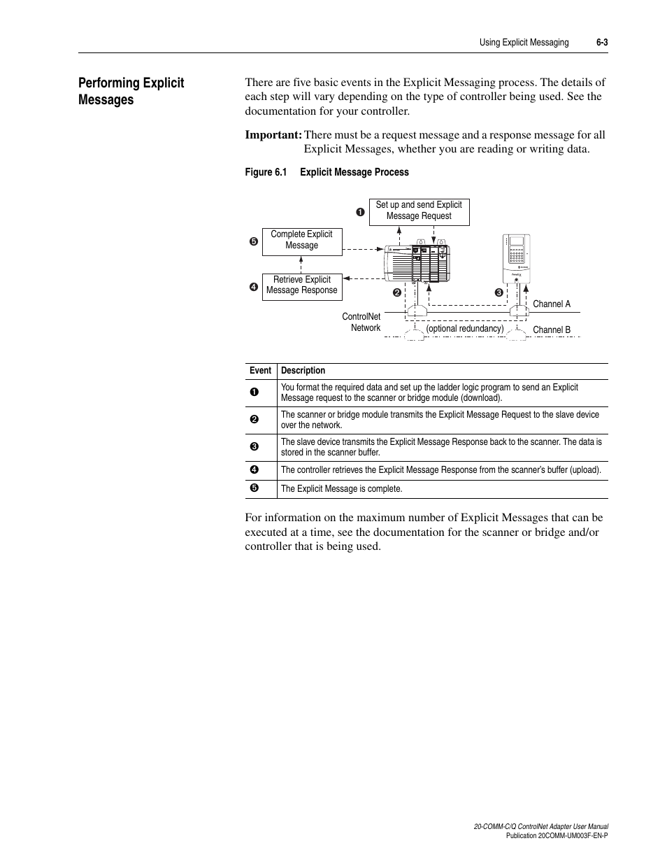 Performing explicit messages, Performing explicit messages -3 | Rockwell Automation 20-COMM-Q ControlNet Adapter User Manual | Page 131 / 270