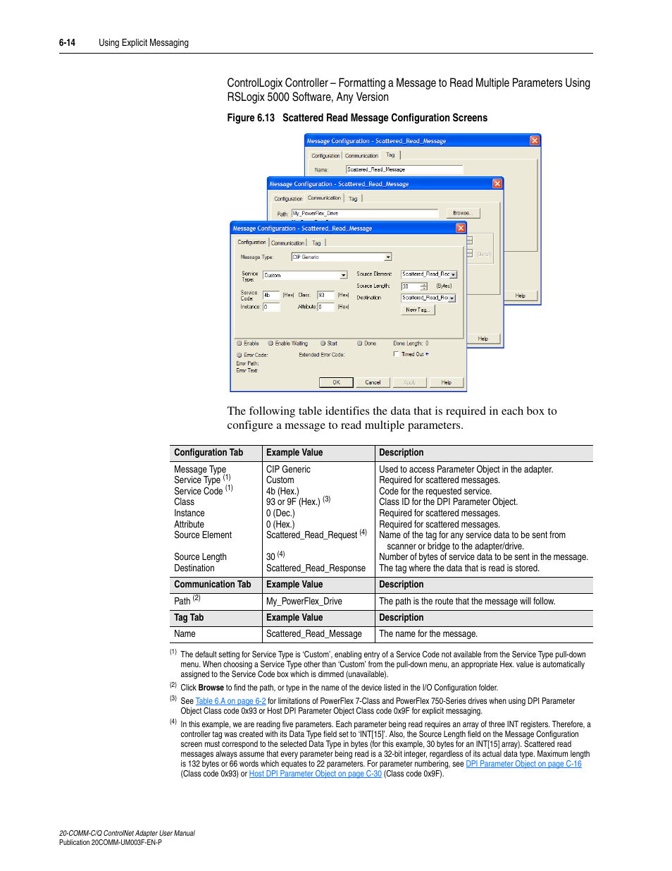 Rockwell Automation 20-COMM-Q ControlNet Adapter User Manual | Page 142 / 270