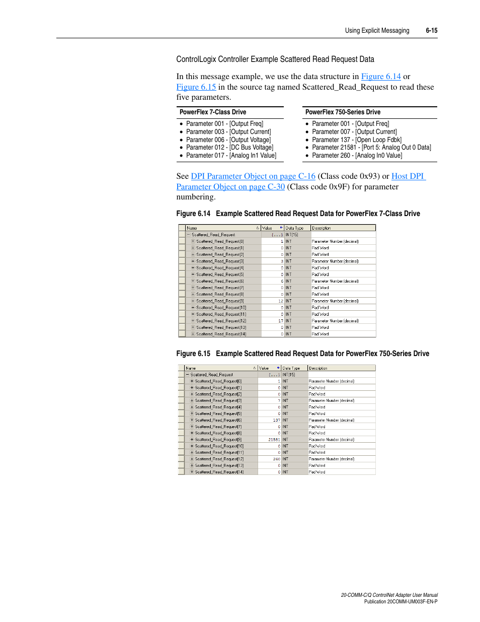 Rockwell Automation 20-COMM-Q ControlNet Adapter User Manual | Page 143 / 270