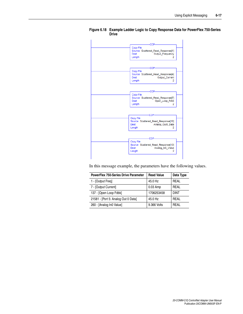 Rockwell Automation 20-COMM-Q ControlNet Adapter User Manual | Page 145 / 270
