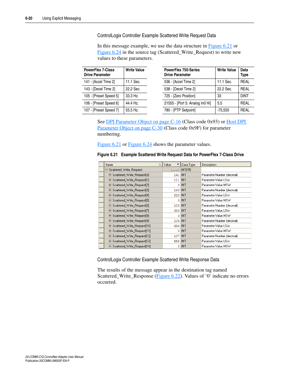 Rockwell Automation 20-COMM-Q ControlNet Adapter User Manual | Page 148 / 270