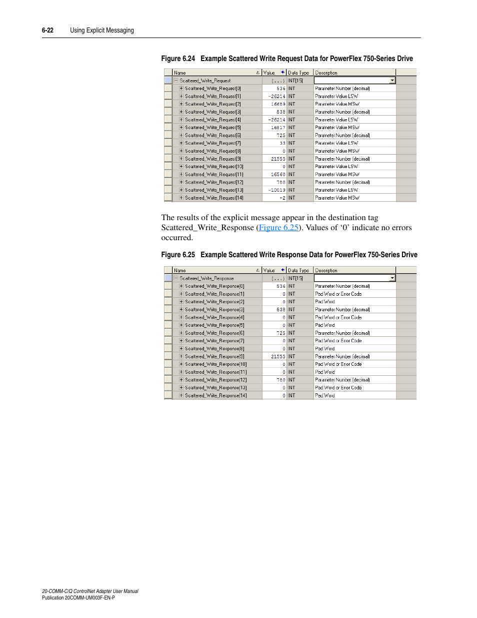 Rockwell Automation 20-COMM-Q ControlNet Adapter User Manual | Page 150 / 270