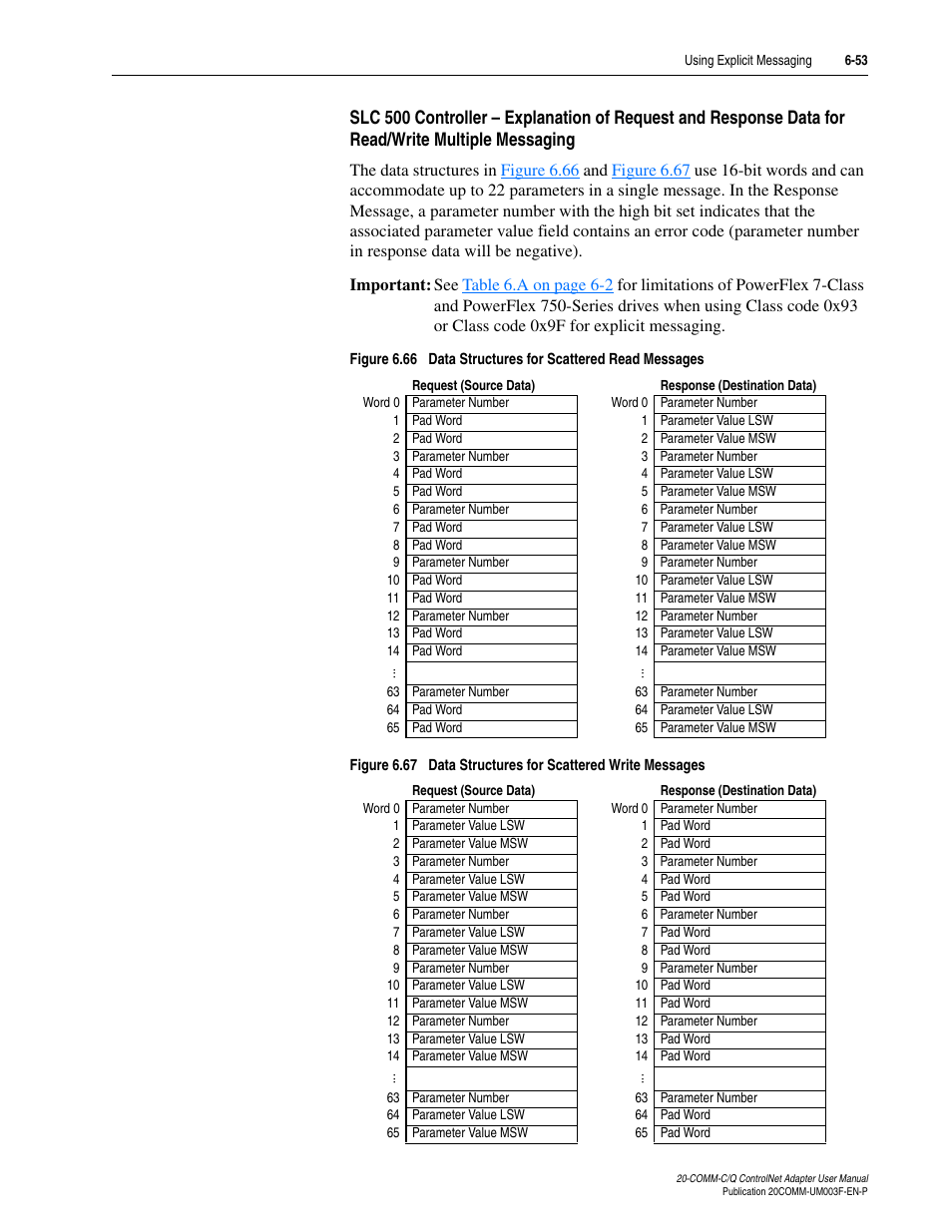 Rockwell Automation 20-COMM-Q ControlNet Adapter User Manual | Page 181 / 270