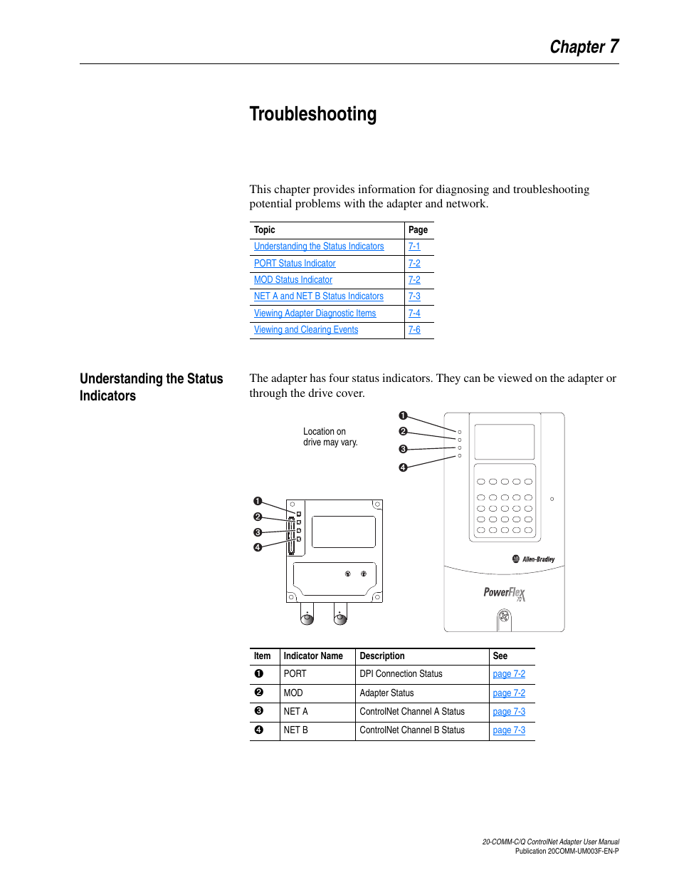 Chapter 7, Troubleshooting, Understanding the status indicators | Understanding the status indicators -1, 7troubleshooting | Rockwell Automation 20-COMM-Q ControlNet Adapter User Manual | Page 193 / 270