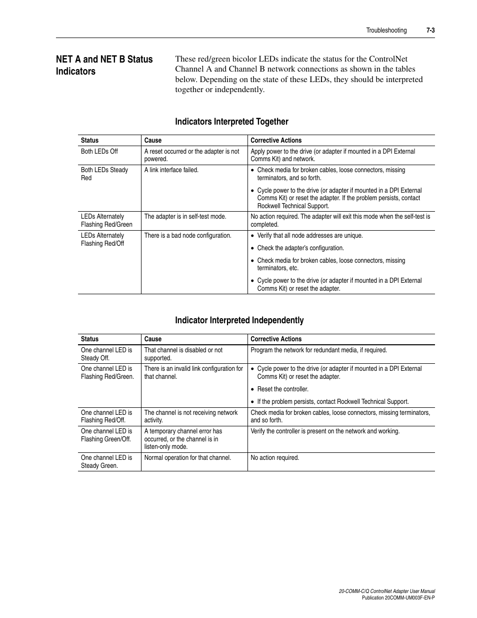 Net a and net b status indicators, Indicators interpreted together, Indicator interpreted independently | Net a and net b status indicators -3 | Rockwell Automation 20-COMM-Q ControlNet Adapter User Manual | Page 195 / 270