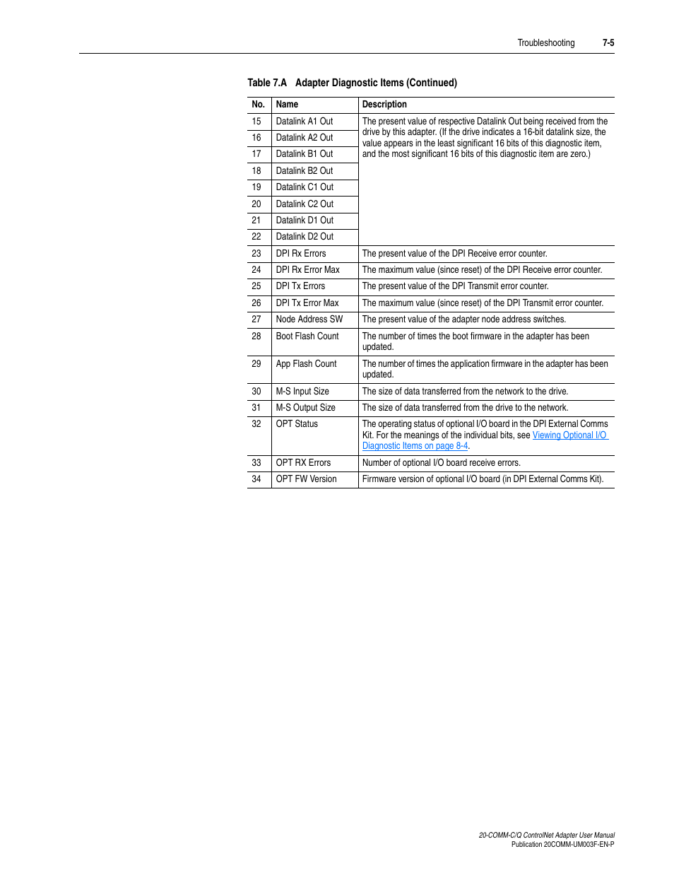 With an | Rockwell Automation 20-COMM-Q ControlNet Adapter User Manual | Page 197 / 270