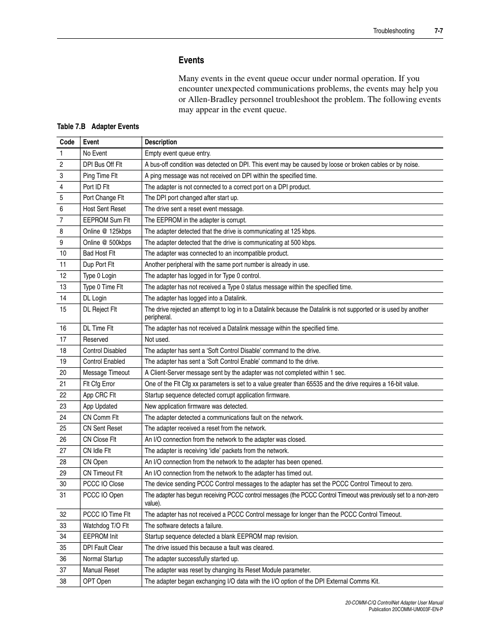 Events | Rockwell Automation 20-COMM-Q ControlNet Adapter User Manual | Page 199 / 270