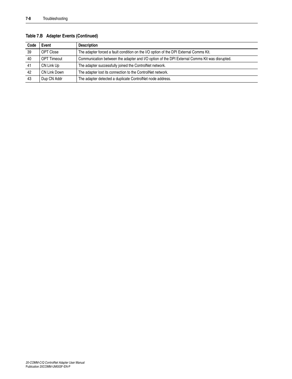 Rockwell Automation 20-COMM-Q ControlNet Adapter User Manual | Page 200 / 270