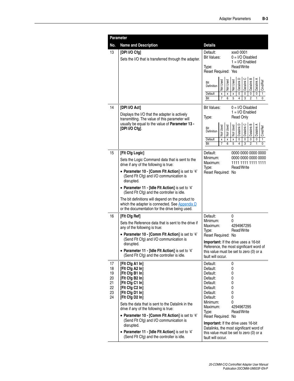 Rockwell Automation 20-COMM-Q ControlNet Adapter User Manual | Page 209 / 270