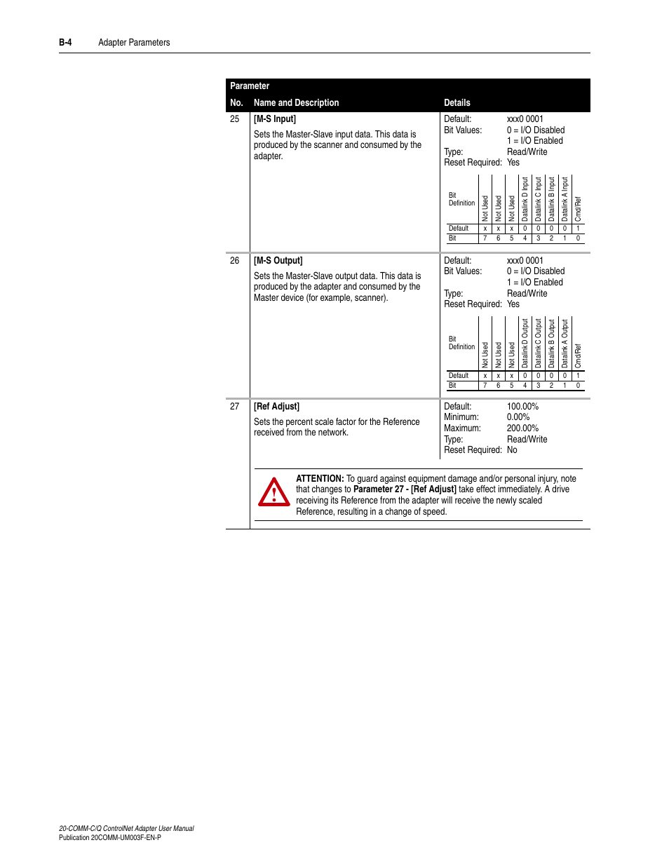 Rockwell Automation 20-COMM-Q ControlNet Adapter User Manual | Page 210 / 270