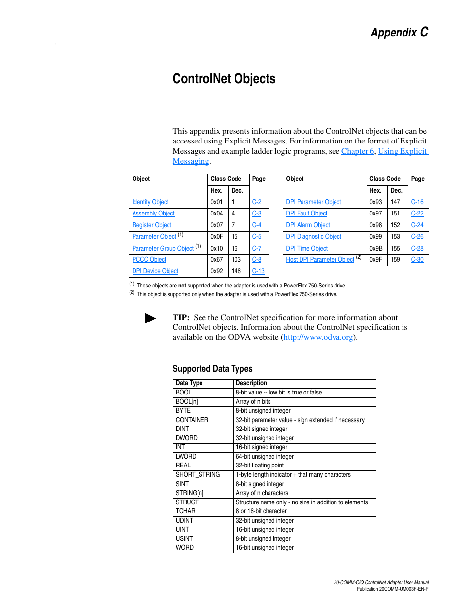 Appendix c, Controlnet objects, Supported data types | Utes, see, Ccontrolnet objects, Appendix | Rockwell Automation 20-COMM-Q ControlNet Adapter User Manual | Page 211 / 270