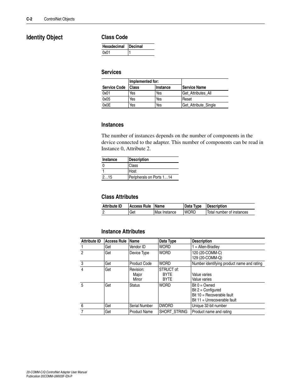 Identity object, Class code, Services | Instances, Class attributes, Instance attributes | Rockwell Automation 20-COMM-Q ControlNet Adapter User Manual | Page 212 / 270