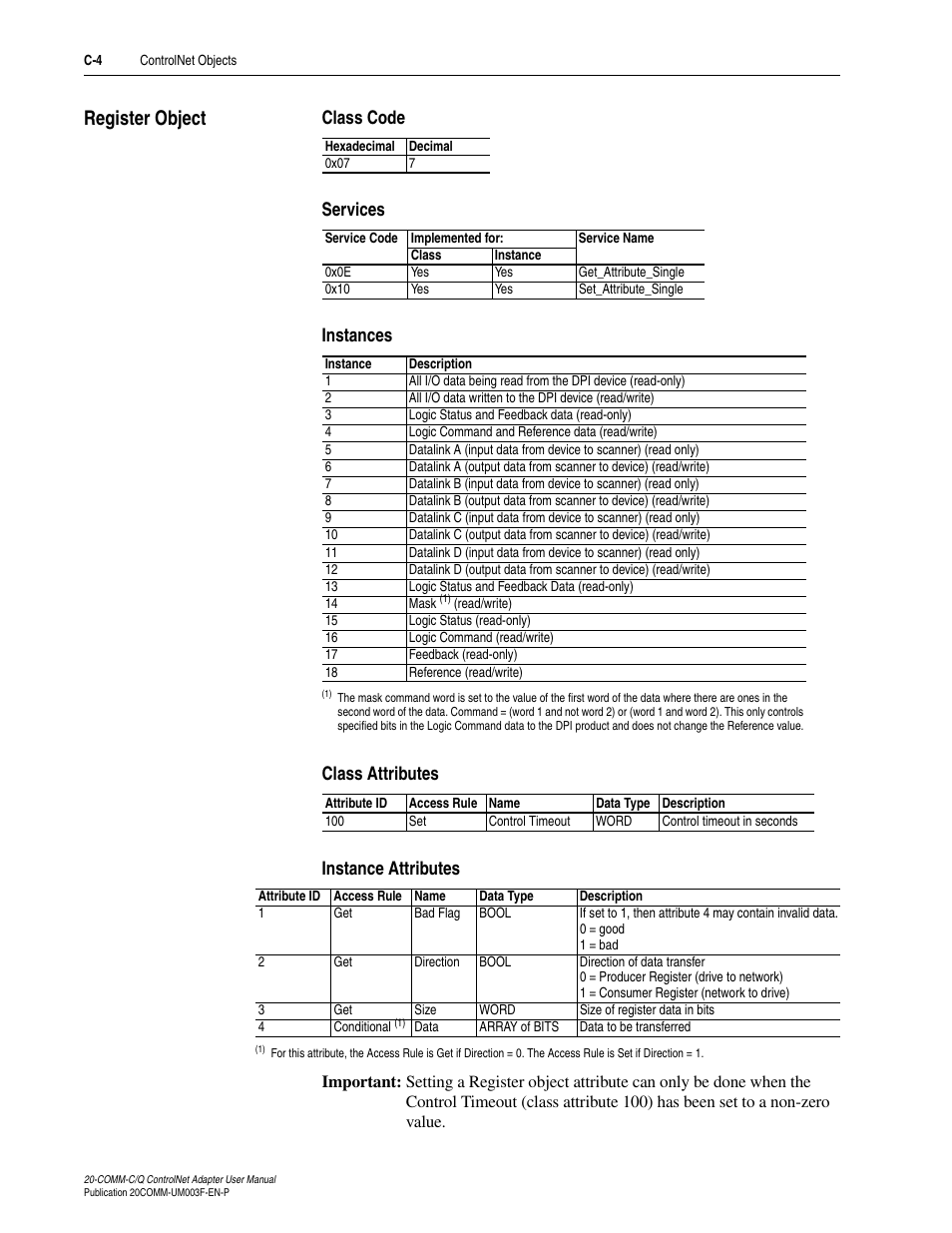 Register object, Class code, Services | Instances, Class attributes, Instance attributes | Rockwell Automation 20-COMM-Q ControlNet Adapter User Manual | Page 214 / 270