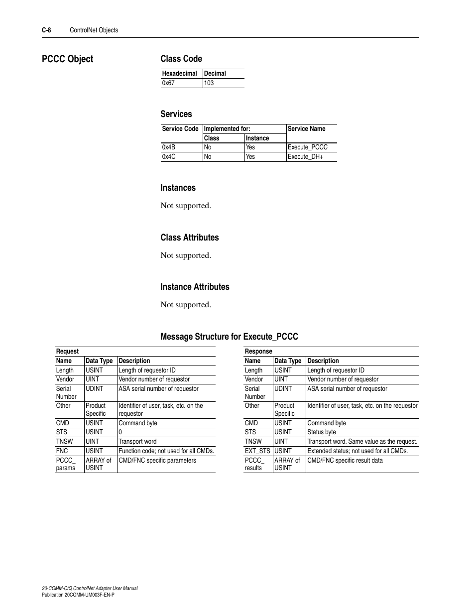 Pccc object, Class code, Services | Instances, Class attributes, Instance attributes, Message structure for execute_pccc | Rockwell Automation 20-COMM-Q ControlNet Adapter User Manual | Page 218 / 270