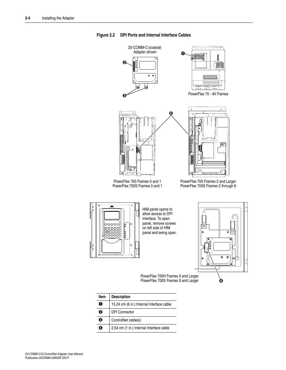 Rockwell Automation 20-COMM-Q ControlNet Adapter User Manual | Page 22 / 270