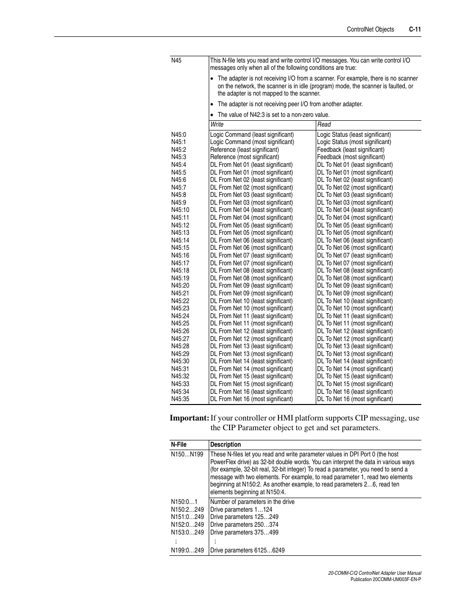 Rockwell Automation 20-COMM-Q ControlNet Adapter User Manual | Page 221 / 270