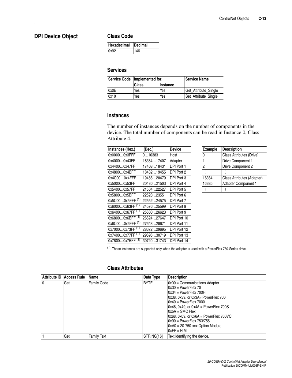 Dpi device object, Class code, Services | Instances, Class attributes, C-13 | Rockwell Automation 20-COMM-Q ControlNet Adapter User Manual | Page 223 / 270