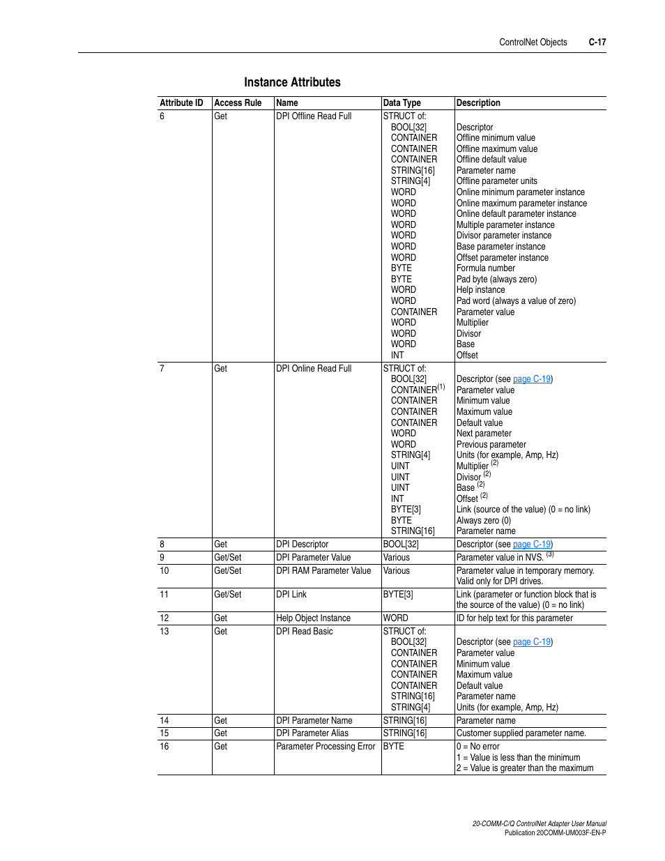Instance attributes | Rockwell Automation 20-COMM-Q ControlNet Adapter User Manual | Page 227 / 270