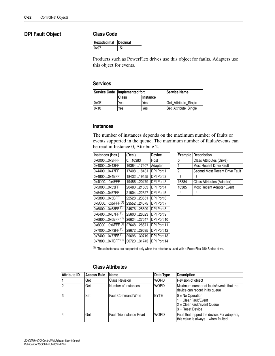 Dpi fault object, Class code, Services | Instances, Class attributes, C-22 | Rockwell Automation 20-COMM-Q ControlNet Adapter User Manual | Page 232 / 270