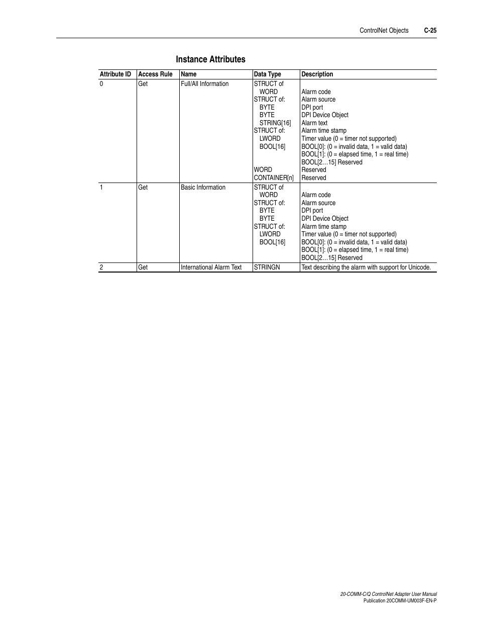 Instance attributes | Rockwell Automation 20-COMM-Q ControlNet Adapter User Manual | Page 235 / 270