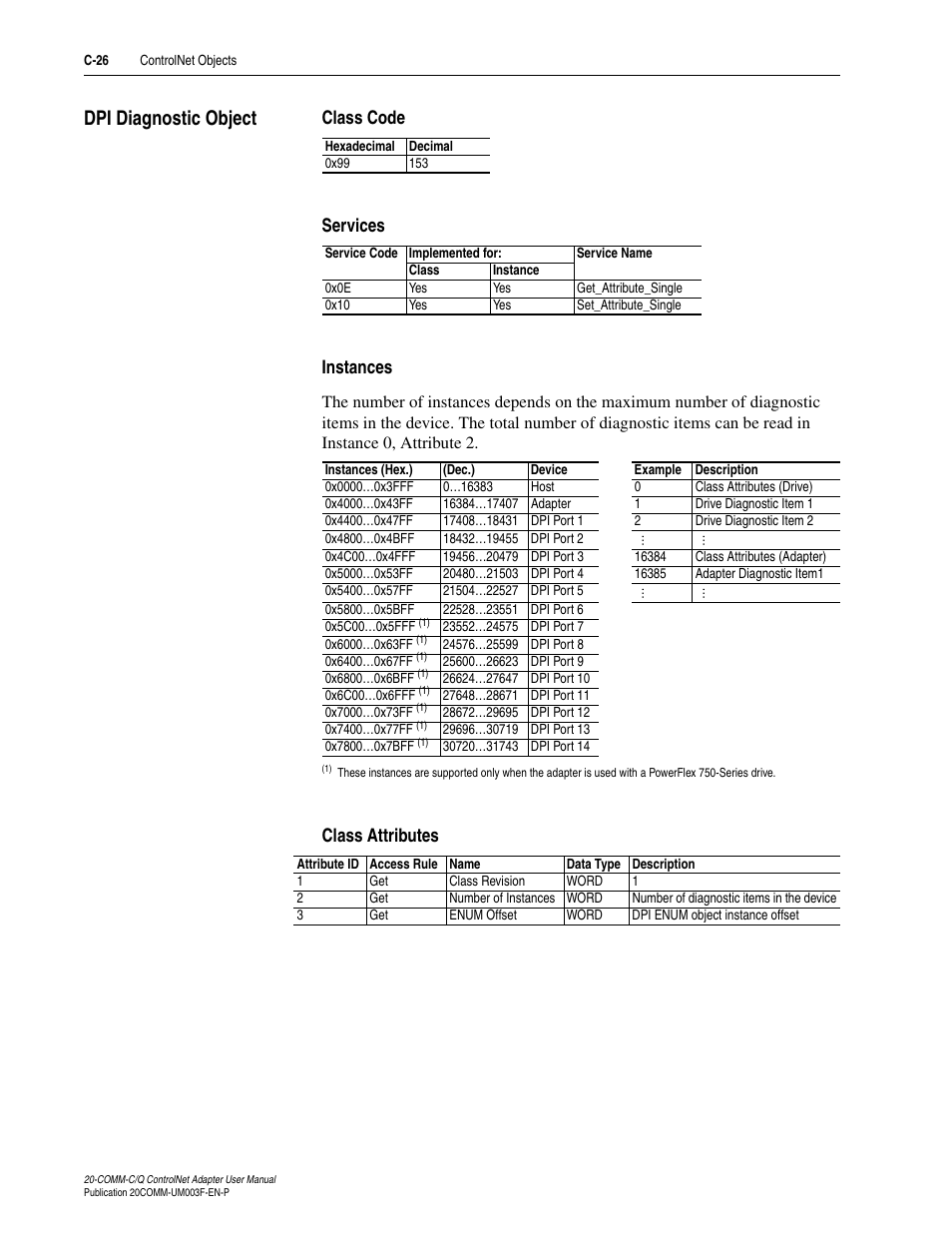 Dpi diagnostic object, Class code, Services | Instances, Class attributes, C-26 | Rockwell Automation 20-COMM-Q ControlNet Adapter User Manual | Page 236 / 270