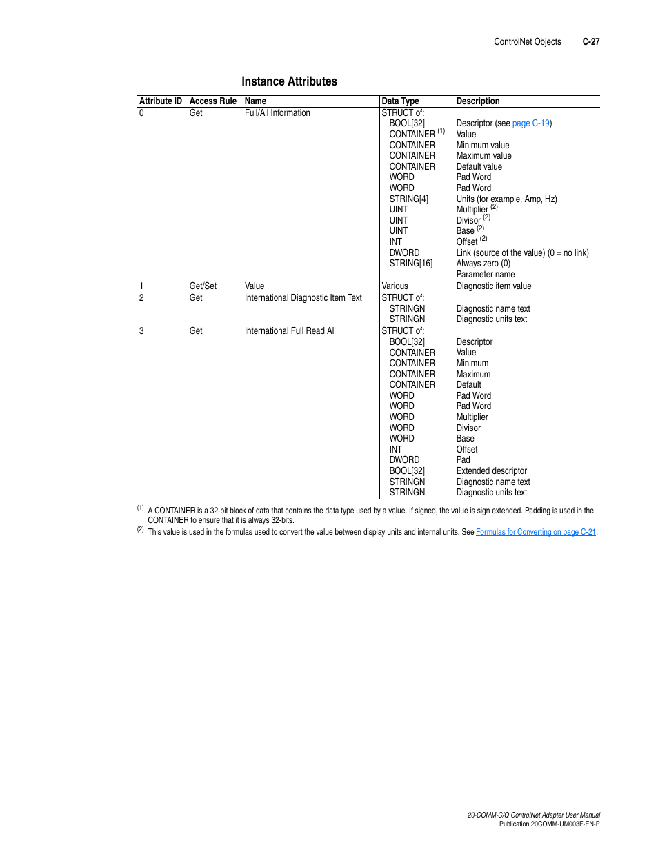 Instance attributes | Rockwell Automation 20-COMM-Q ControlNet Adapter User Manual | Page 237 / 270