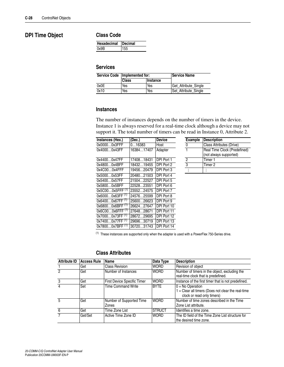 Dpi time object, Class code, Services | Instances, Class attributes, C-28 | Rockwell Automation 20-COMM-Q ControlNet Adapter User Manual | Page 238 / 270