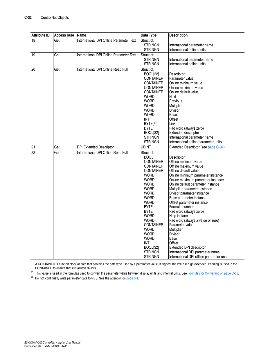 Rockwell Automation 20-COMM-Q ControlNet Adapter User Manual | Page 242 / 270